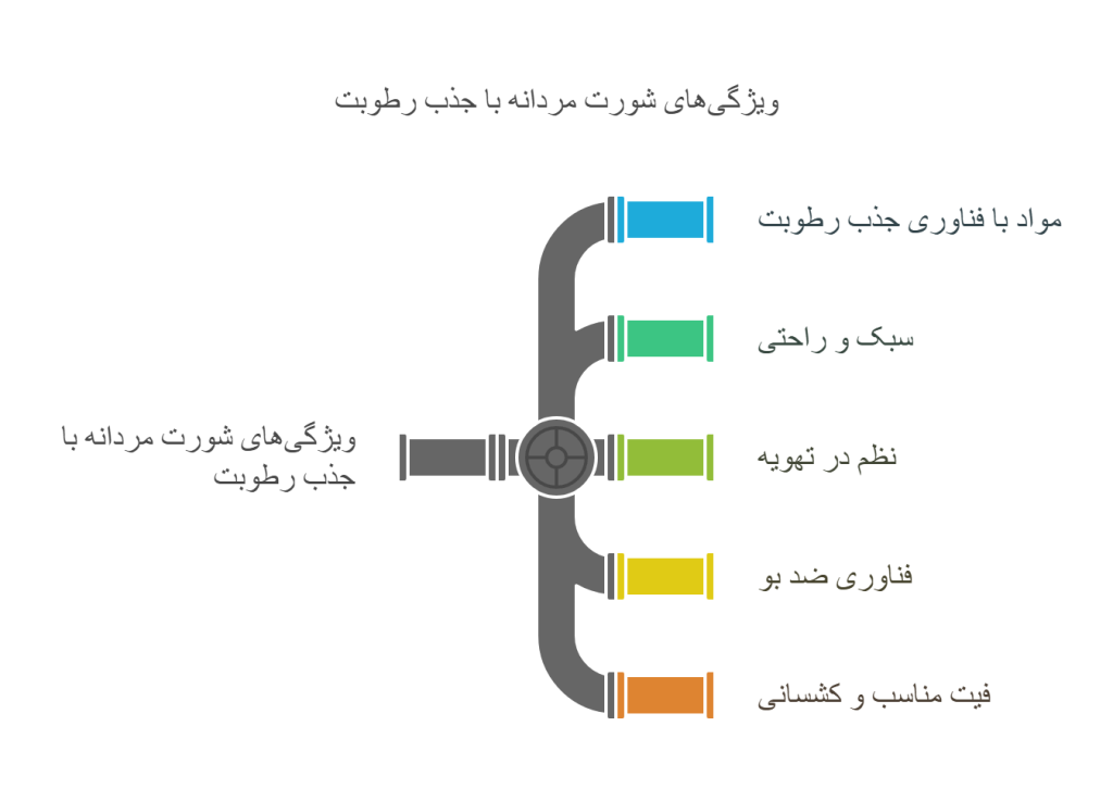 ویژگیهای شورت مردانه با قابلیت جذب رطوبت