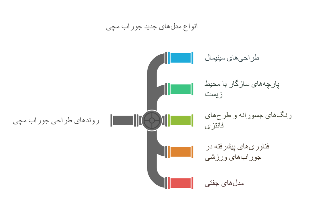 روندهای جدید در مدلهای جدید جوراب مچی