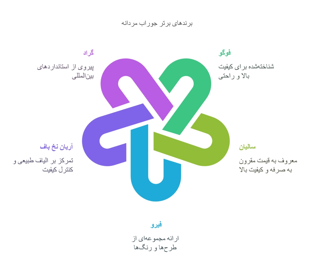 برندهای برتر جوراب مردانه