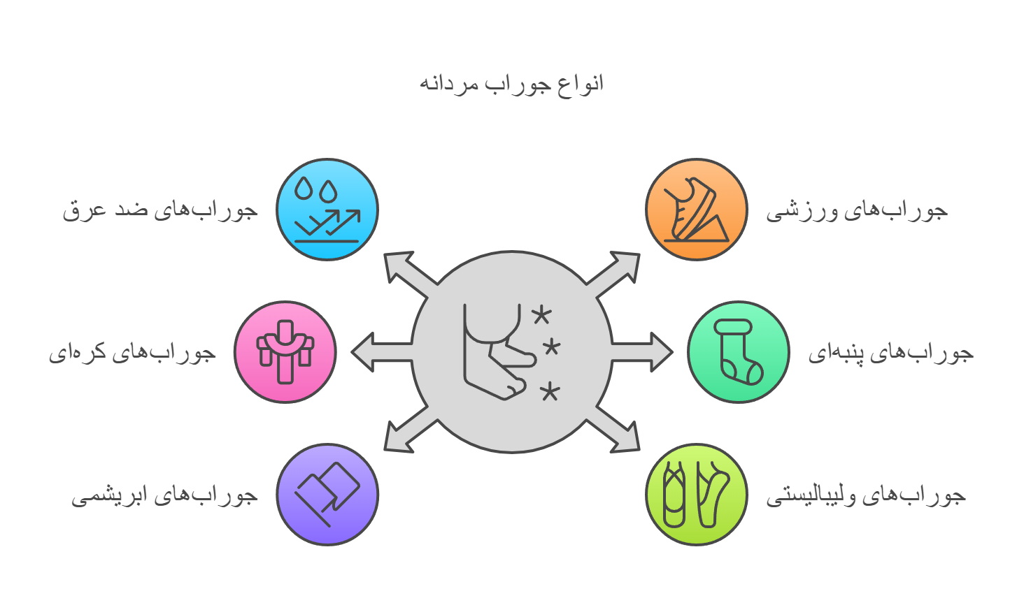 Types of men's socks