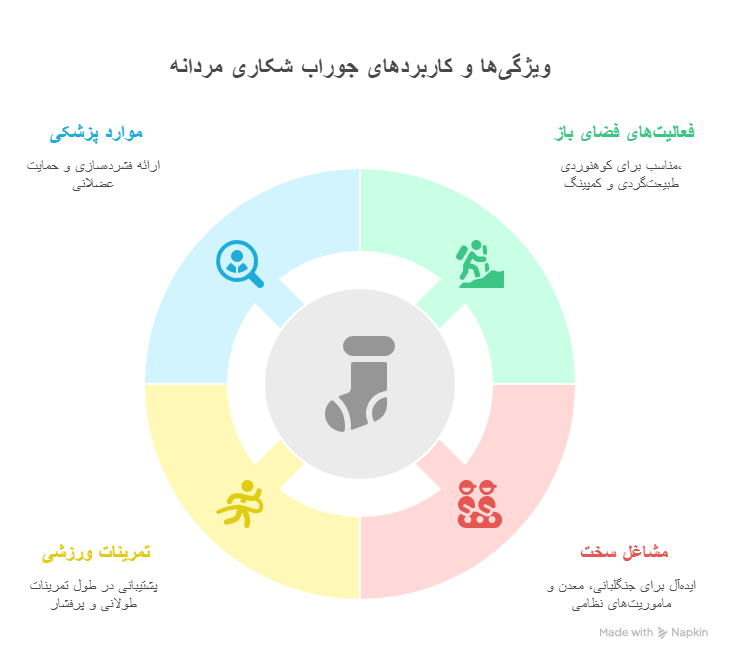 جوراب شکاری مردانه کاربردها و ویژگیهای خاصی دارد؟