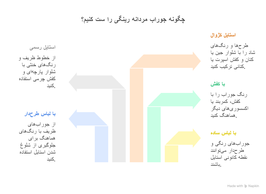 جوراب مردانه رینگی را چگونه ست کنیم؟